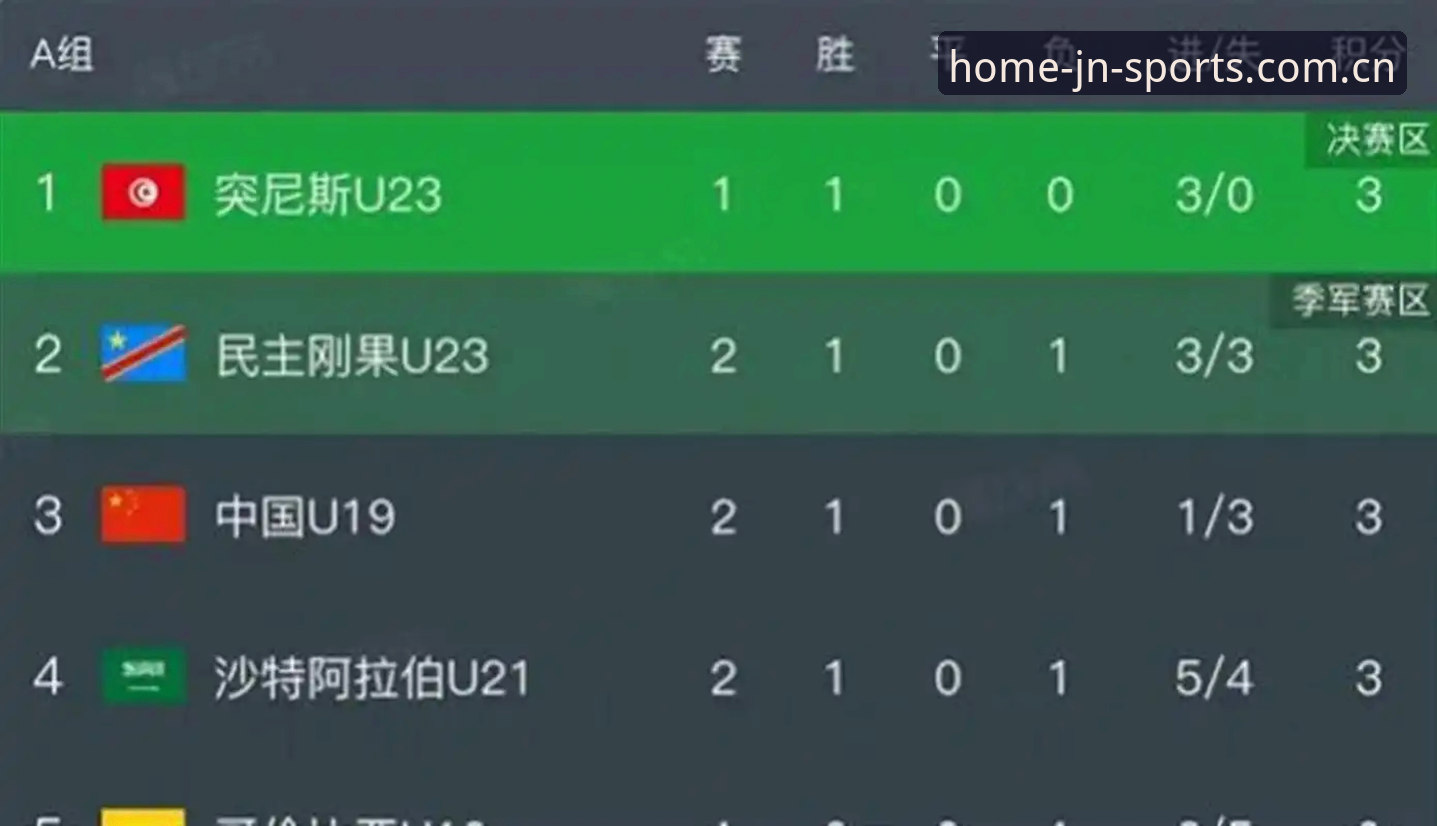 U19国足土伦杯0-3完败突尼斯——反击无力、防线破裂的深度解析